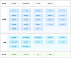 提高水質(zhì)自動(dòng)監(jiān)管過程中信息化、智能化程度丨同陽地表水在線監(jiān)測管控平臺(tái)